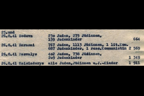 Kaunas, 1941, Ausschnitt aus dem »Jäger-Bericht«, der über Massenmorde im Baltikum Auskunft gab, Rossijskij Gosudarstvennyj Voennyj Archiv, Moskau